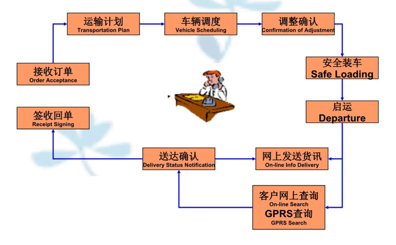 苏州到孟村搬家公司-苏州到孟村长途搬家公司